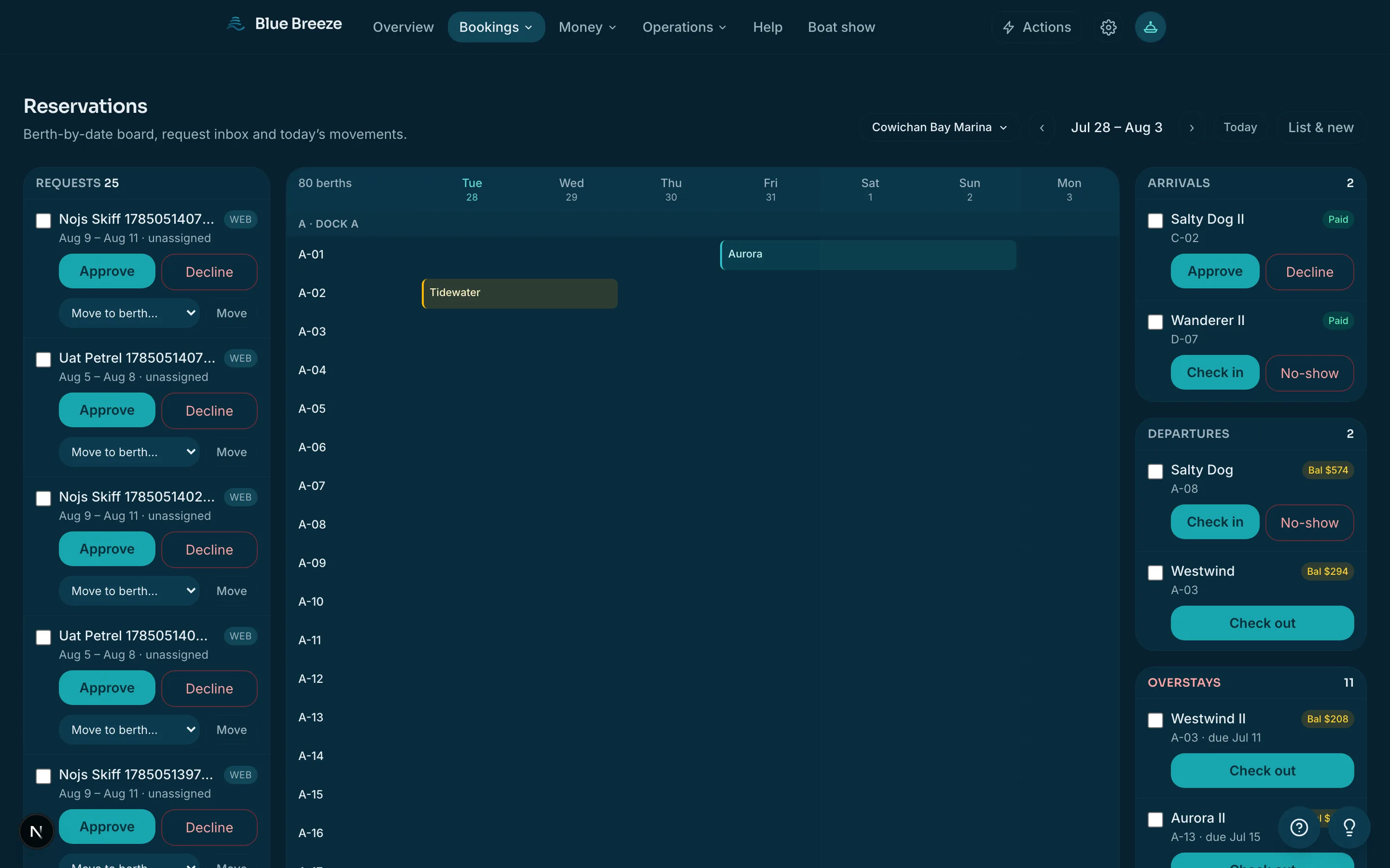 The reservations board: a berth-by-date grid, a request inbox and today's arrivals